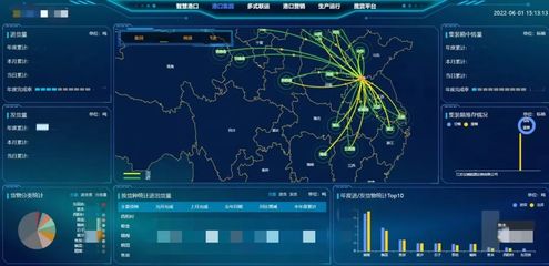 江蘇省港口集團物流軟件研發(fā) 智能化引領(lǐng)港口物流新生態(tài)