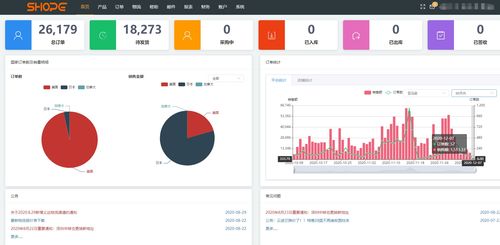 跨境電商無貨源模式下的亞馬遜ERP系統(tǒng)與OEM物流軟件研發(fā)趨勢(shì)
