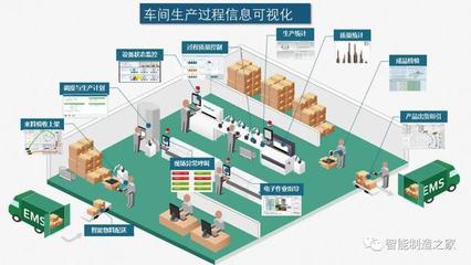 智能工廠與數(shù)字化車間 規(guī)劃、實(shí)施、落地與物流軟件研發(fā)的融合之道